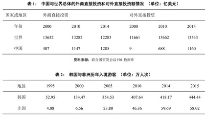 廣州非洲人與韓國(guó)人在商品批發(fā)貿(mào)易中的比較研究