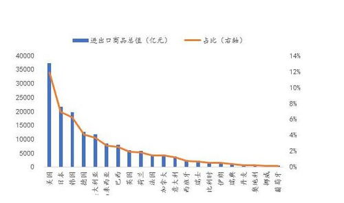 電子集成電路 我國(guó)出口額最大的非服裝玩具類(lèi)商品，兩月收入超2100億元