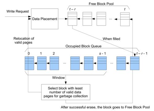 可計算存儲 數據壓縮與數據庫計算下推的融合實踐