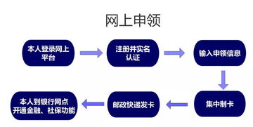 新年新社保，上海市民迎來社保卡集中換發，數據處理與存儲服務保駕護航